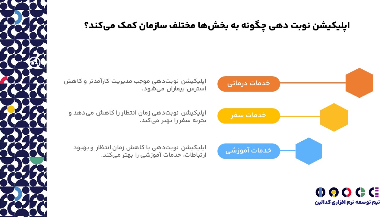 اپلیکیشن نوبت دهی به کدام بخش های سازمان کمک میکند